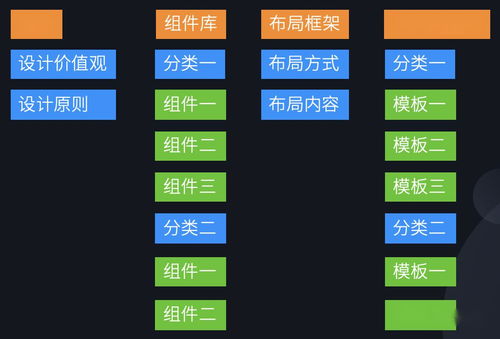 企業(yè)級B端設(shè)計體系 以產(chǎn)品思維建立設(shè)計規(guī)范的市場調(diào)查與實踐路徑